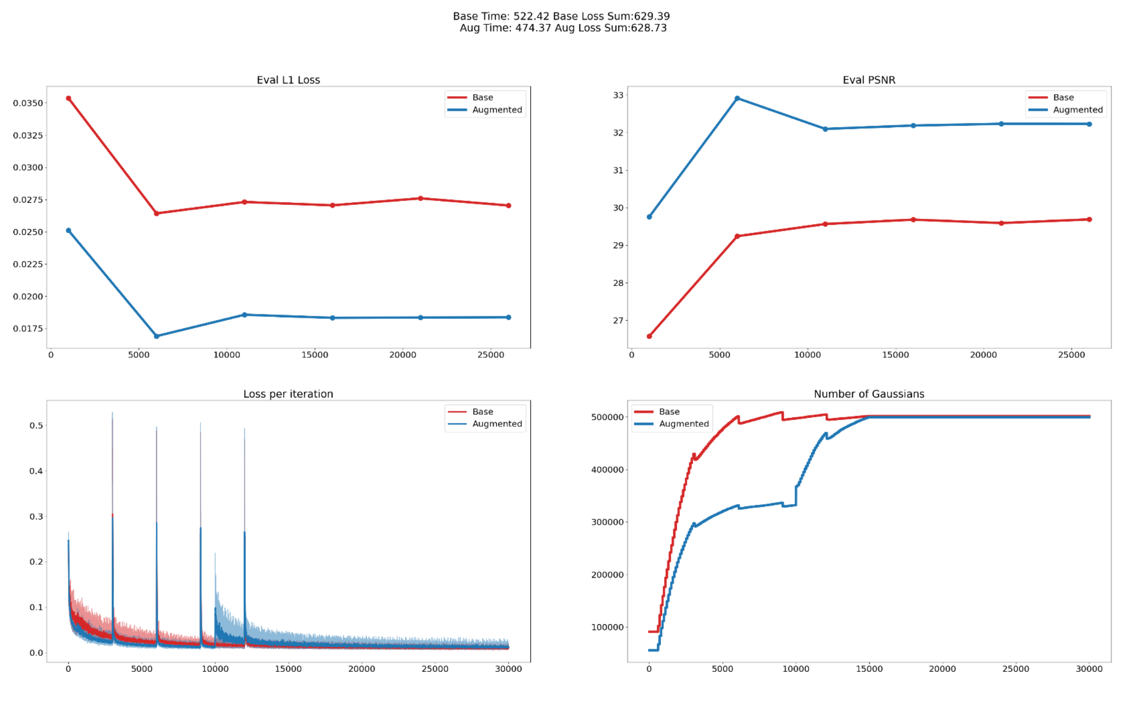 Scene Reconstruction